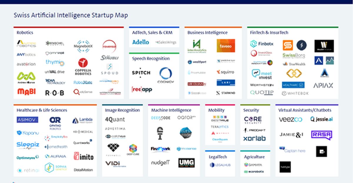 Swisscom AI startup Map