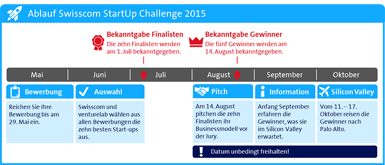 Swisscom Startup Challenge